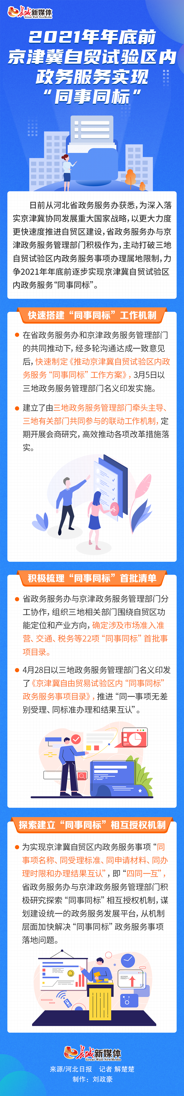 京津冀自贸试验区230项“同事同标”事项助力三地协同发展