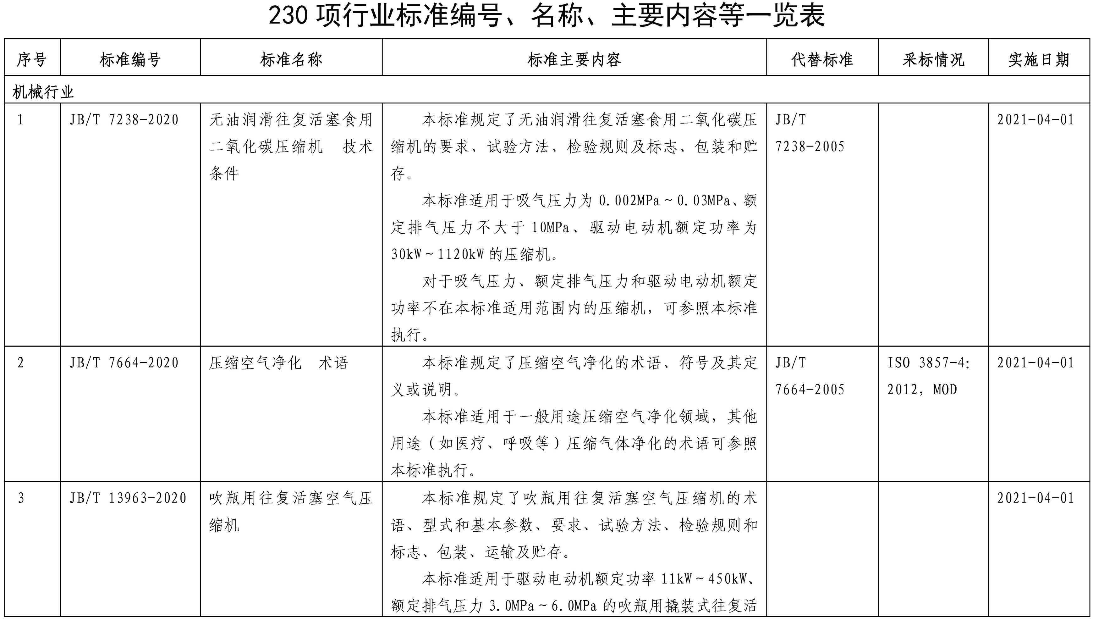 京津冀自贸试验区230项“同事同标”事项助力三地协同发展