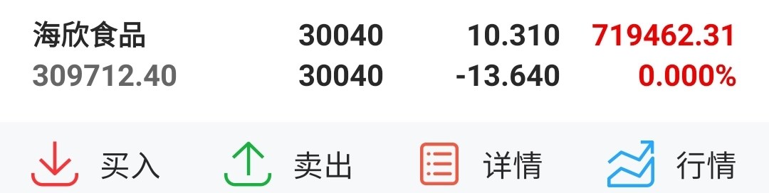 海欣食品（002702）2025年一季报简析：净利润减88.17%，三费占比上升明显