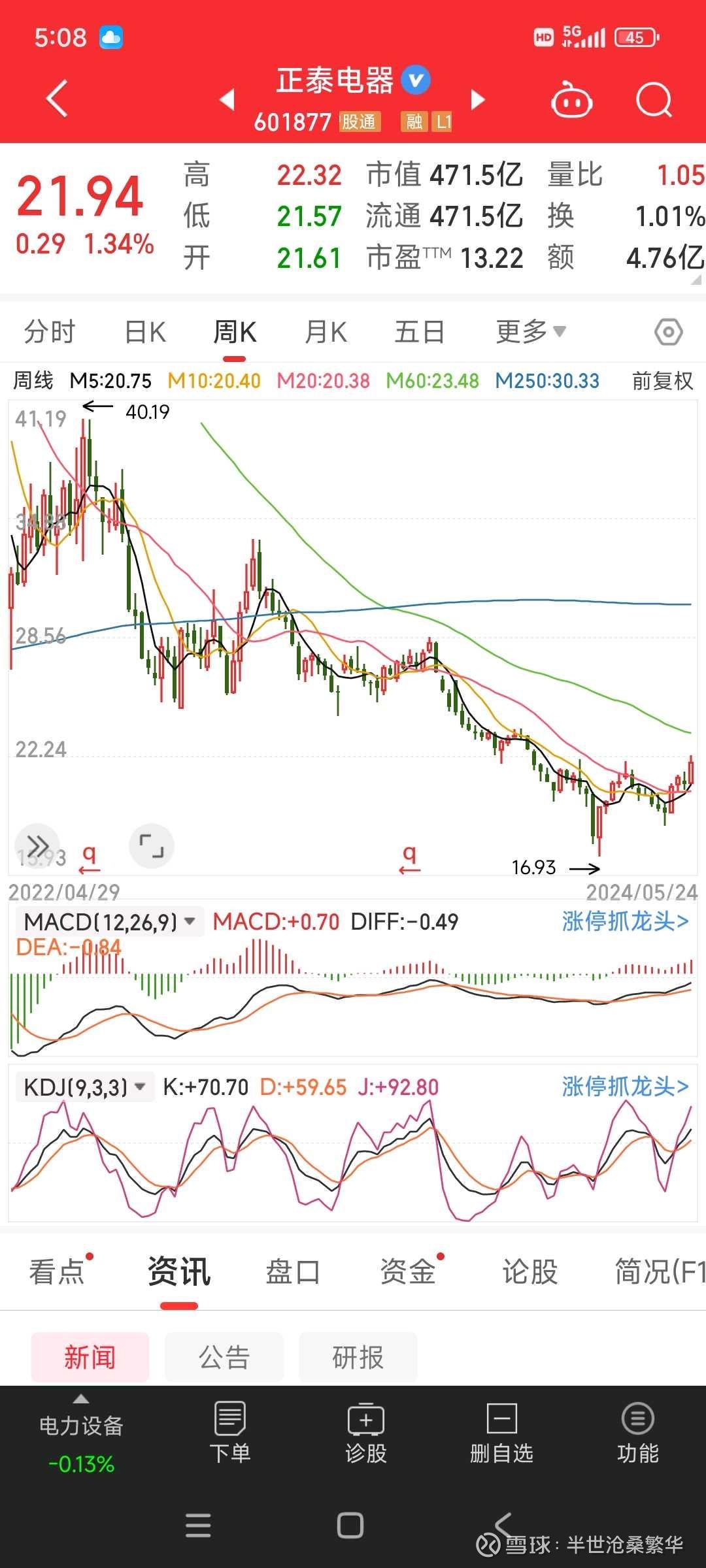 良信股份（002706）2025年一季报简析：营收净利润同比双双增长，公司应收账款体量较大