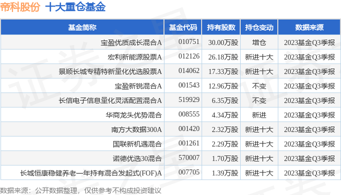 新宏泽（002836）2025年一季报简析：营收净利润同比双双增长，盈利能力上升