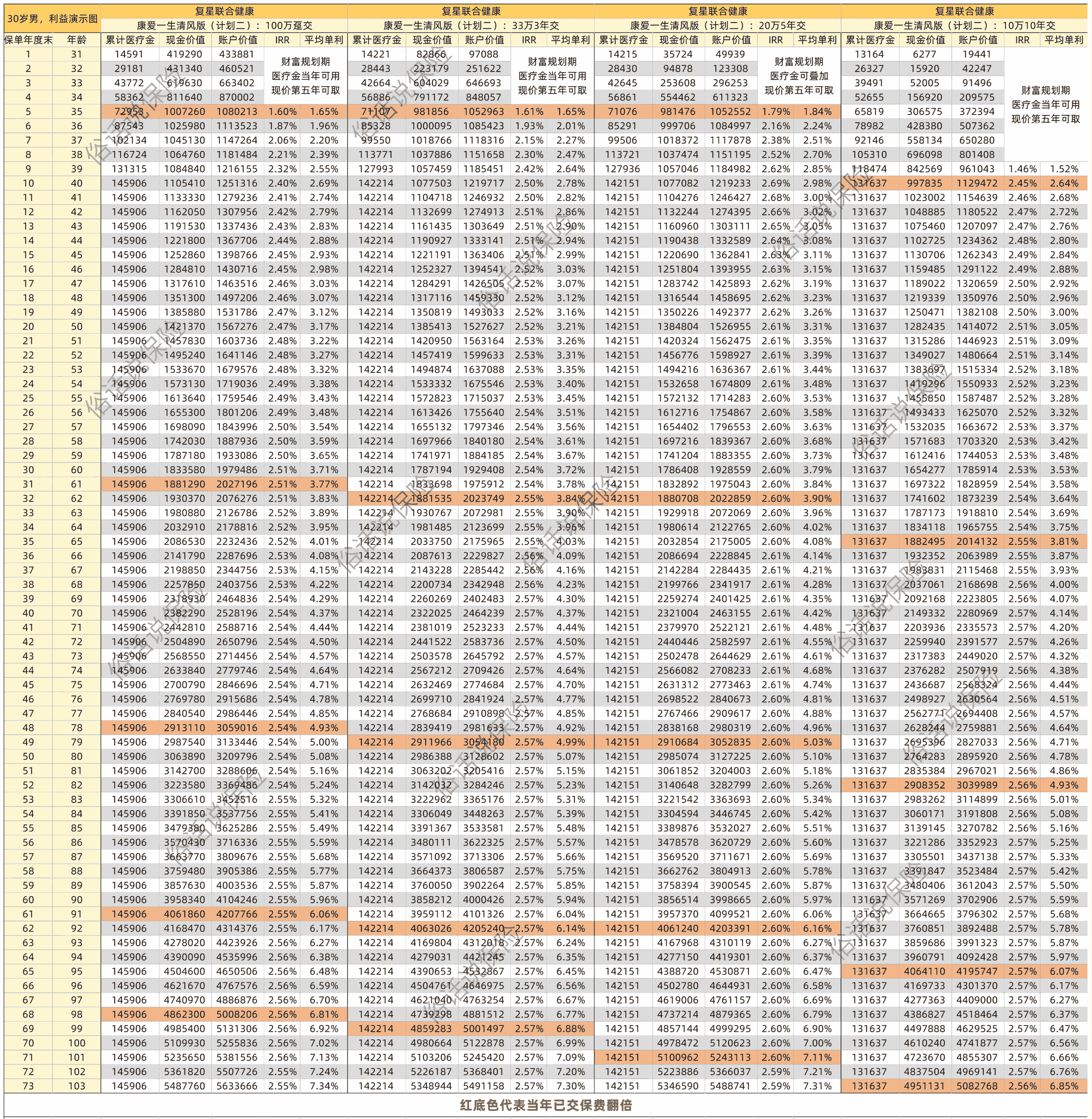 金固股份（002488）2025年一季报简析：增收不增利，公司应收账款体量较大
