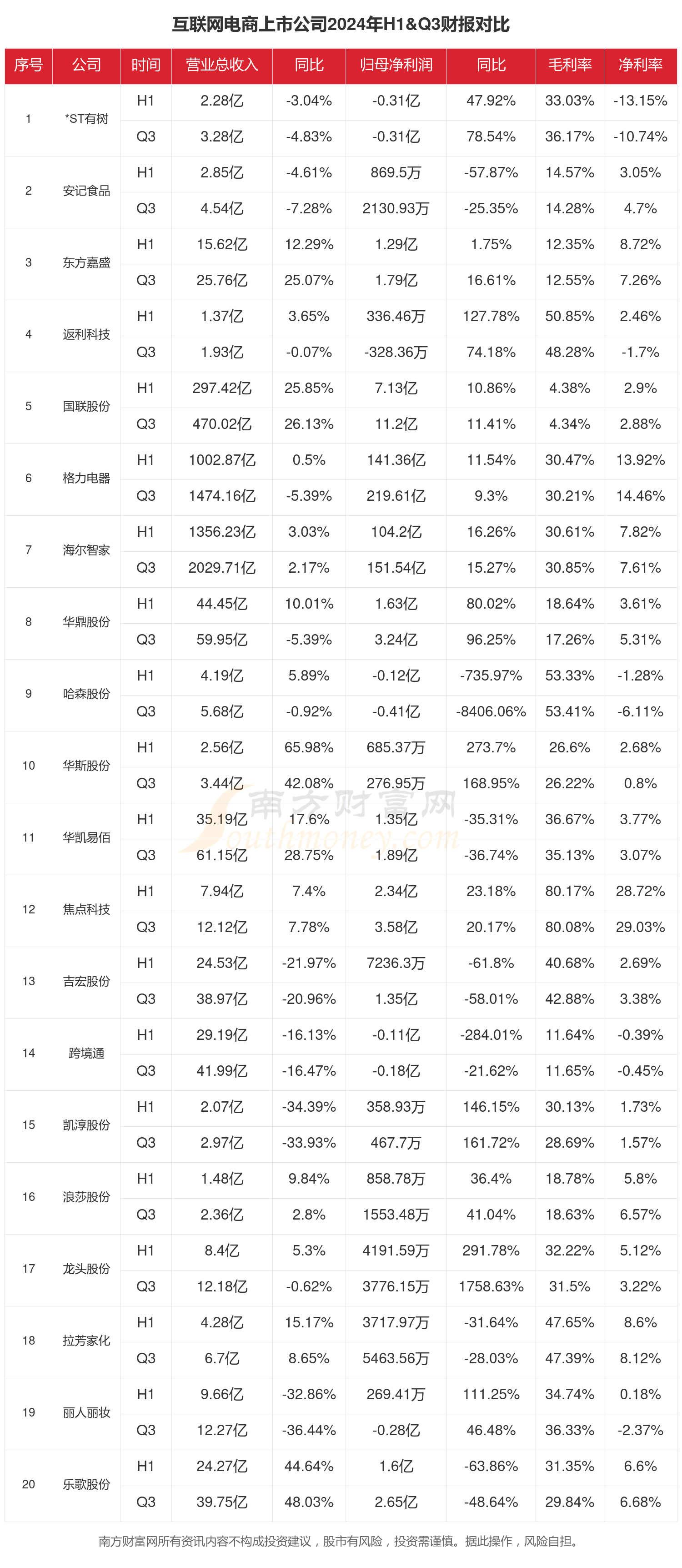 东方嘉盛（002889）2024年年报简析：营收净利润同比双双增长，应收账款上升