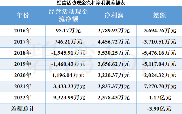 真爱美家（003041）2025年一季报简析：营收净利润同比双双增长，公司应收账款体量较大