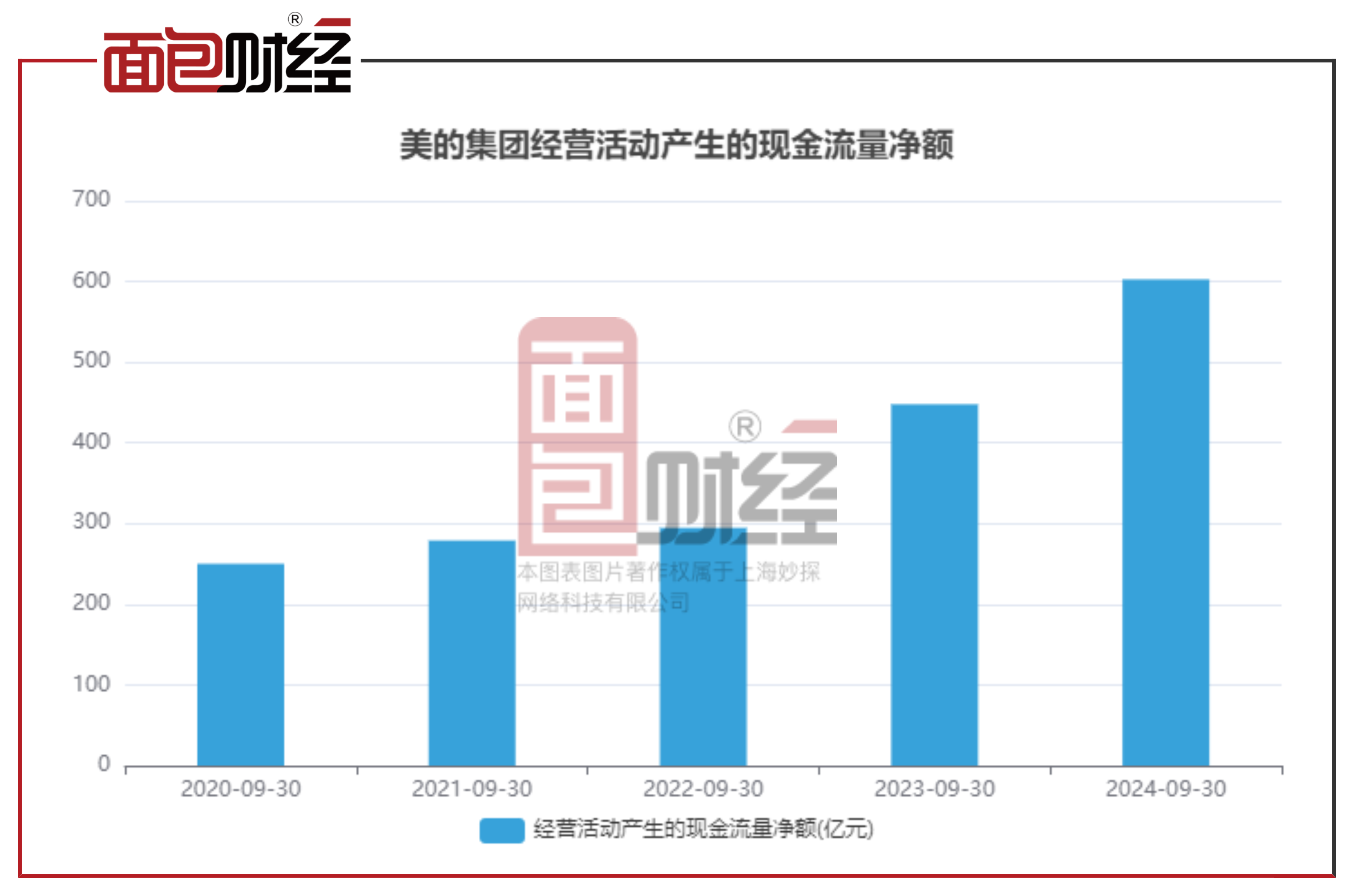 真爱美家（003041）2025年一季报简析：营收净利润同比双双增长，公司应收账款体量较大