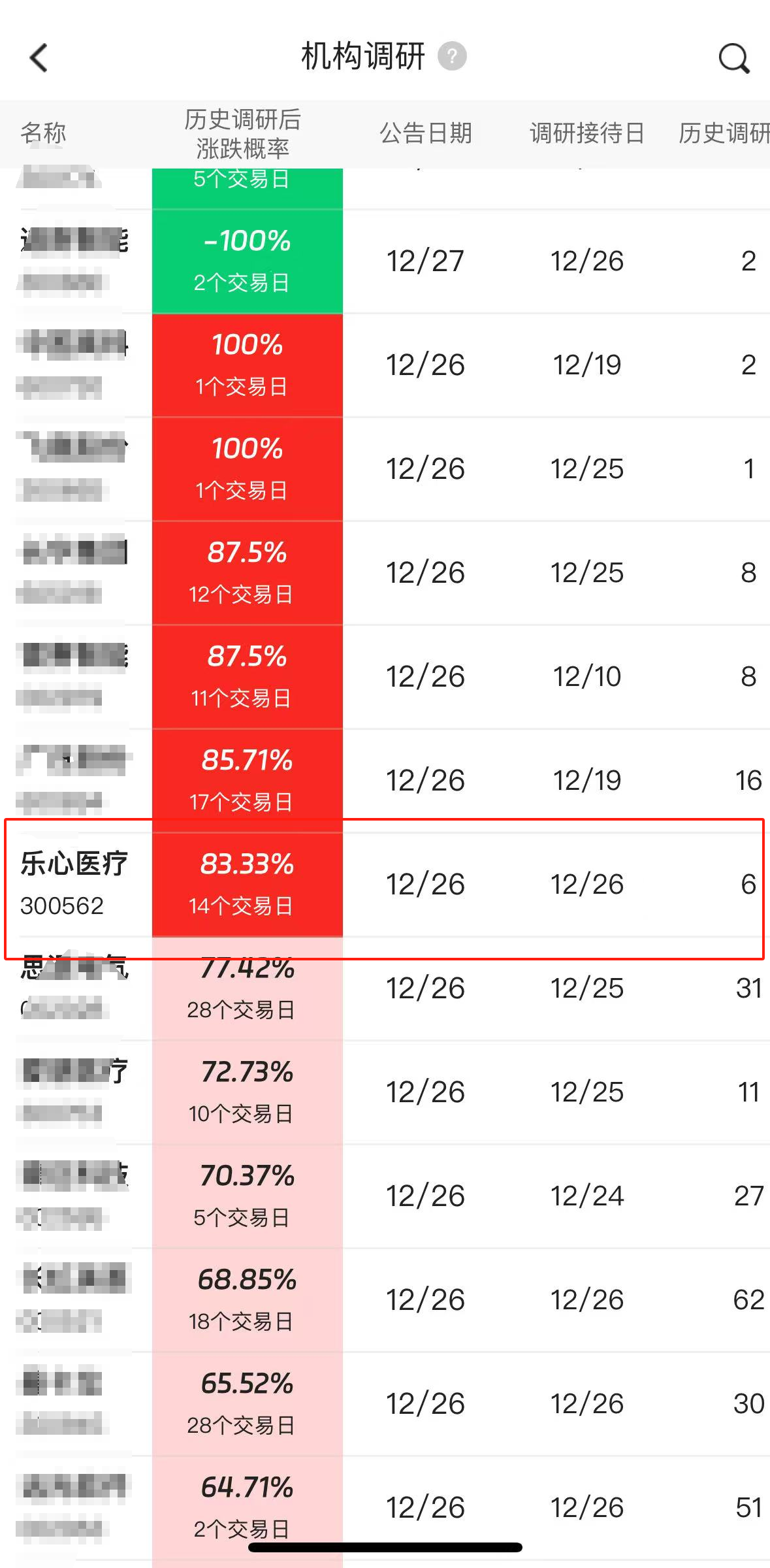 乐心医疗（300562）2025年一季报简析：营收净利润同比双双增长，盈利能力上升