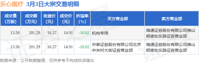 乐心医疗（300562）2025年一季报简析：营收净利润同比双双增长，盈利能力上升