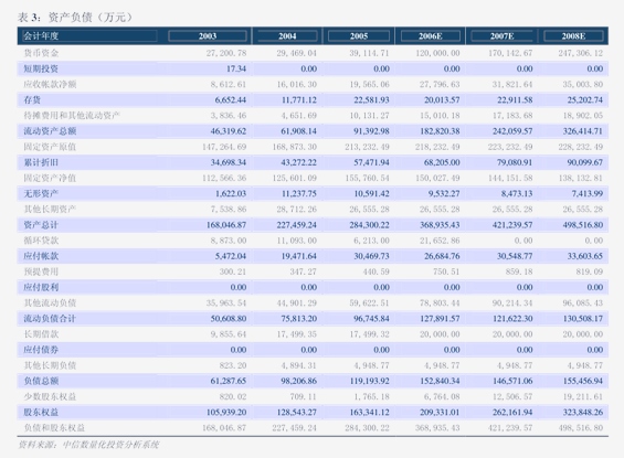 中集车辆（301039）2025年一季报简析：净利润减32.59%，公司应收账款体量较大
