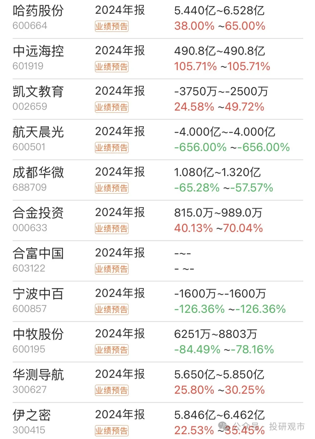 飞利信（300287）2024年年报简析：亏损收窄，公司应收账款体量较大