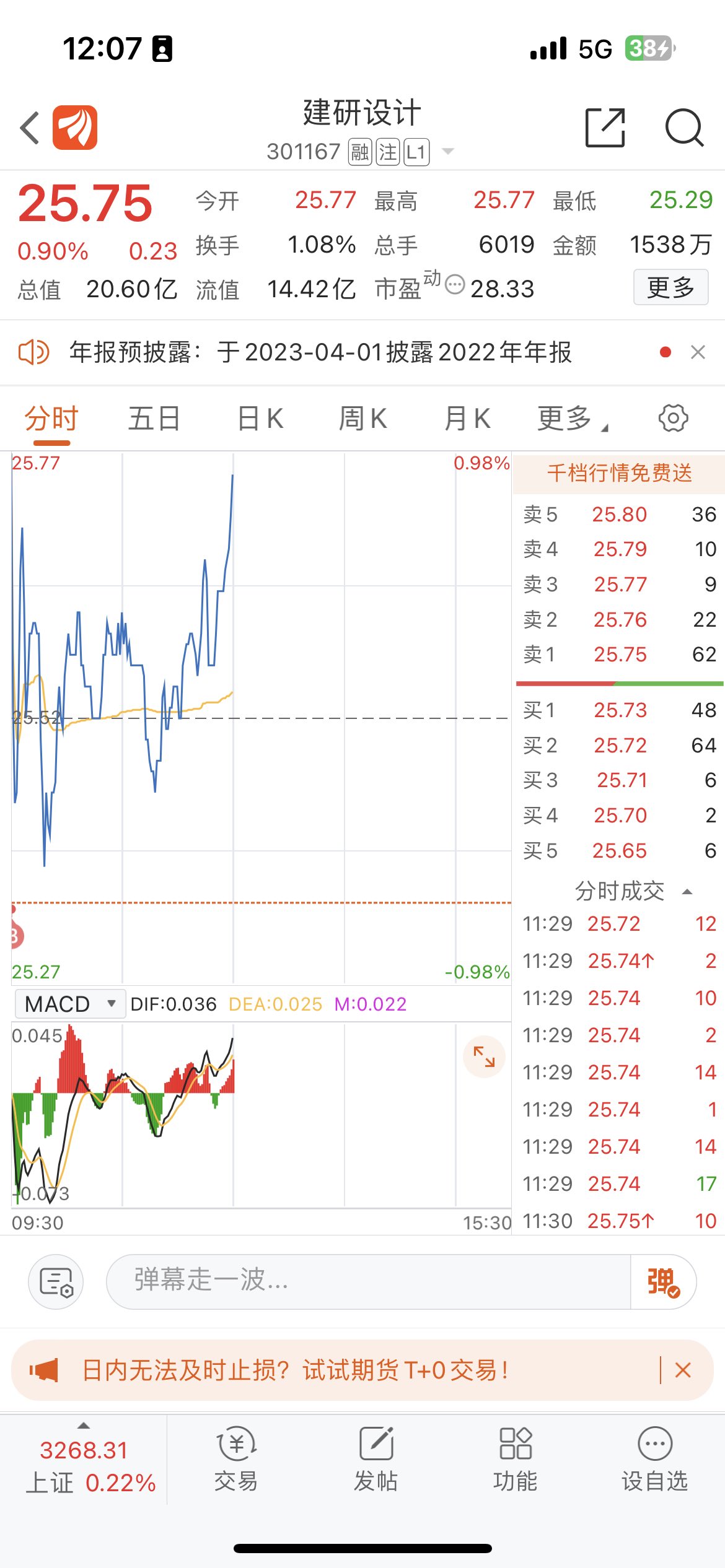 建研设计（301167）2025年一季报简析：营收净利润同比双双增长，盈利能力上升