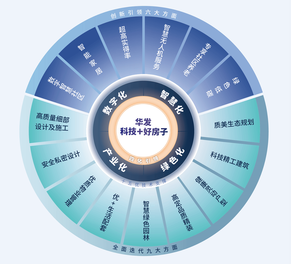 “好房子”建设有望提速 助力房地产发展新模式加快构建