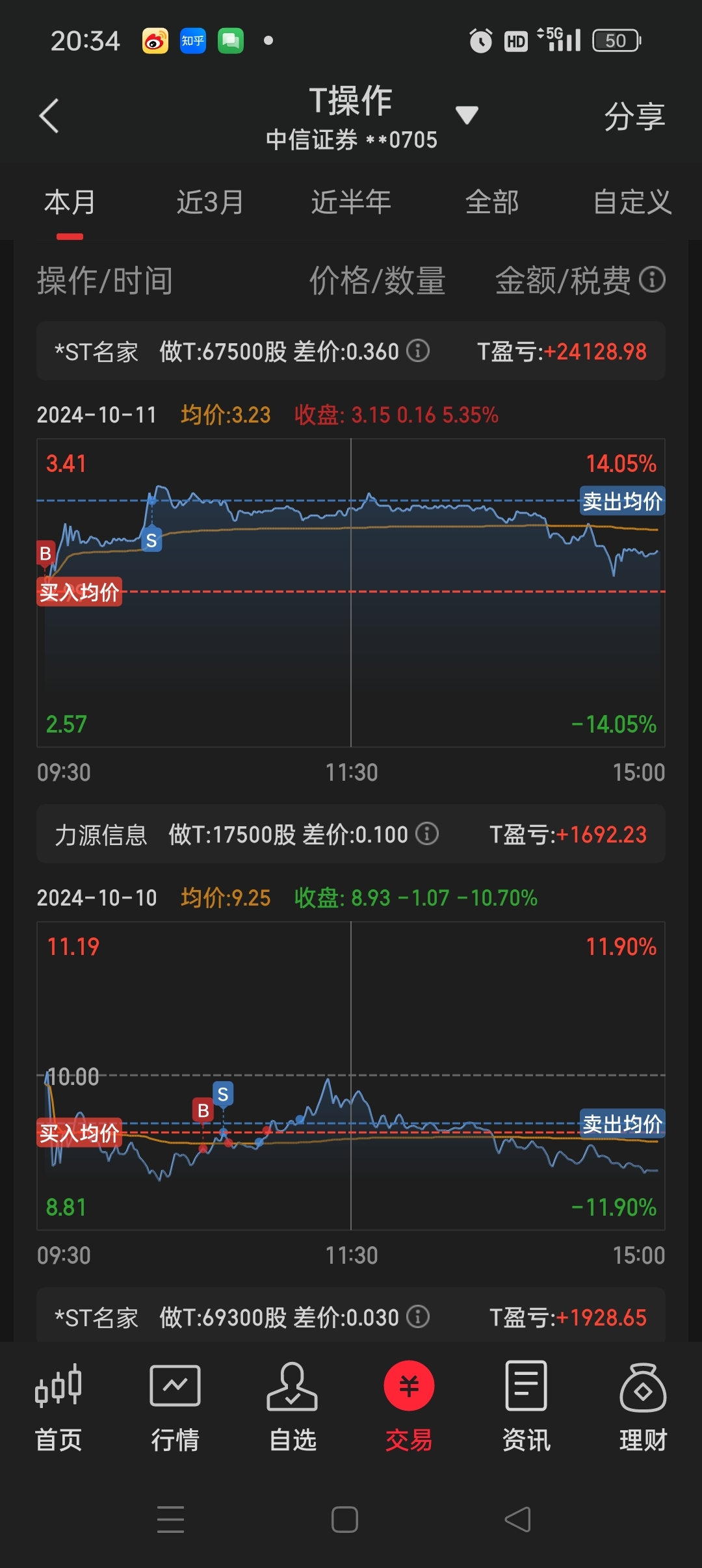 *ST名家(300506.SZ)：一季度净亏损1664.01万元