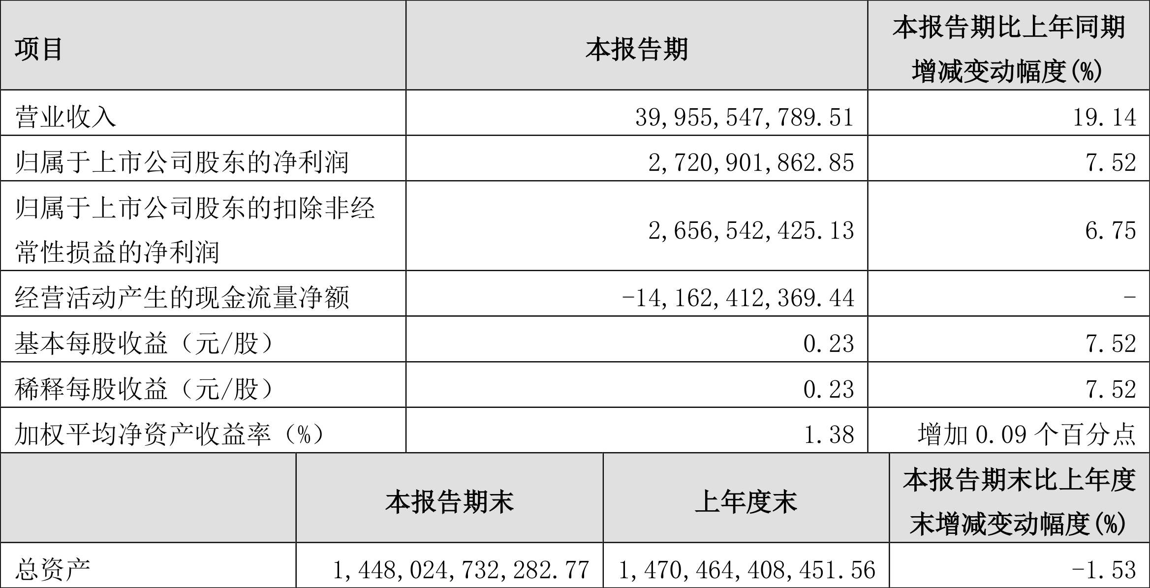 【企业动态】保利发展新增1件判决结果，涉及建设工程施工合同纠纷