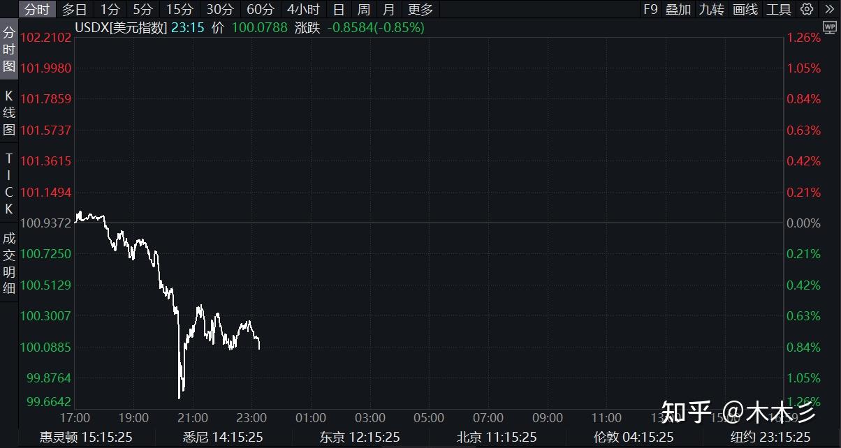 美债波动影响有限 坚决防范汇率超调！央行副行长邹澜回应热点