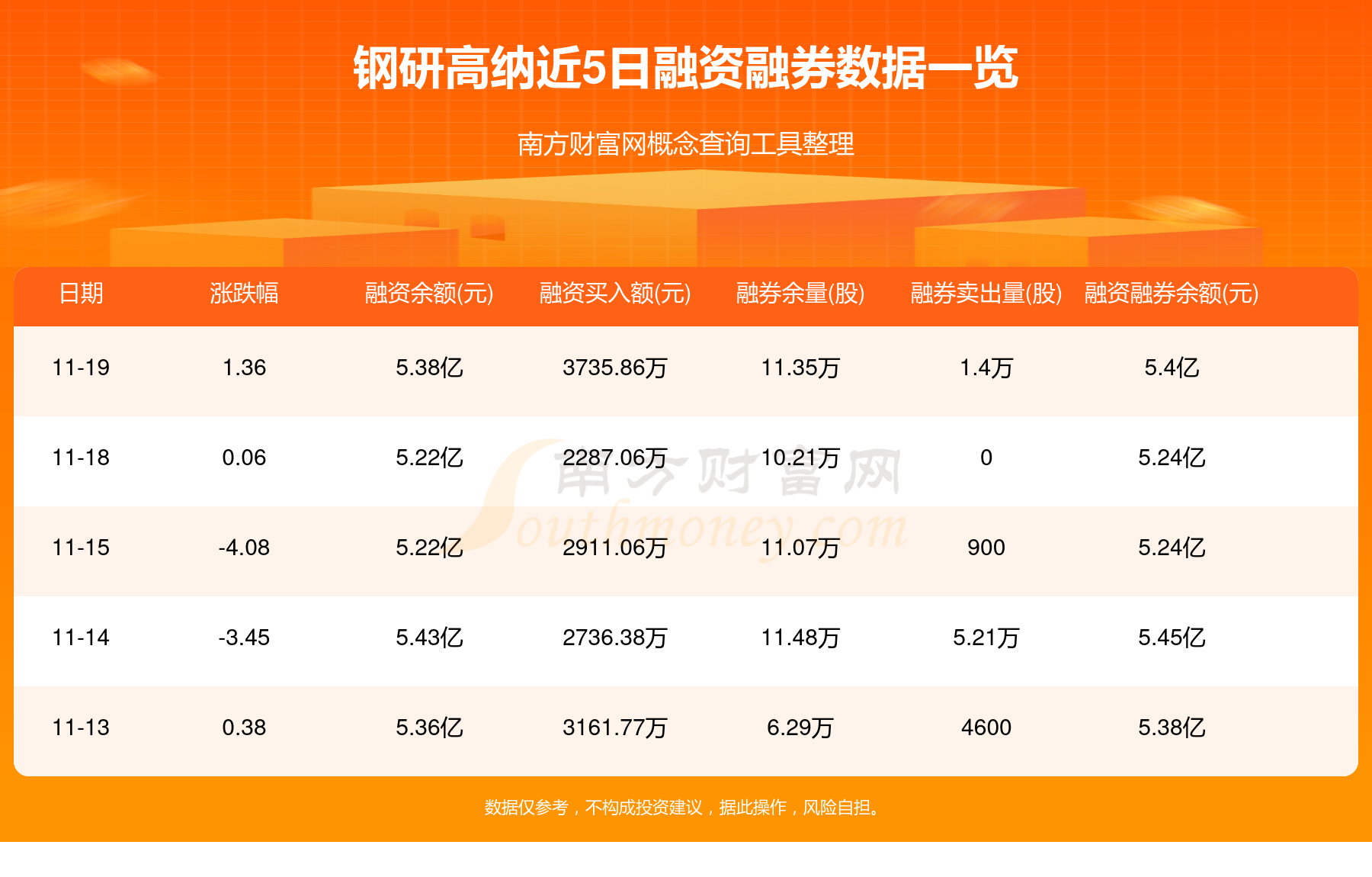钢研高纳：公司的高温合金产品可用于军工方面和商用飞机方面