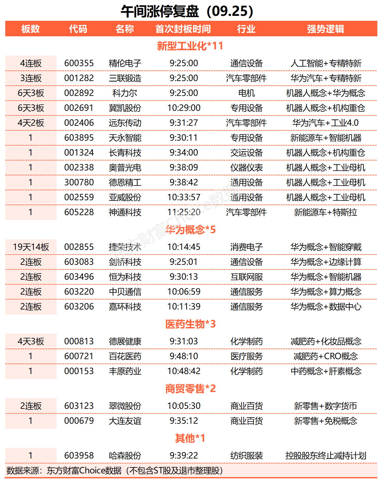 百花医药：目前公司未触及财务类、规范类等任何强制ST情形