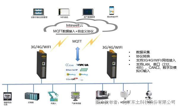东土科技获得外观设计专利授权：“工控机”