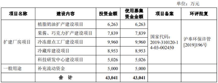 海融科技（300915）2025年一季报简析：净利润减79.89%，公司应收账款体量较大