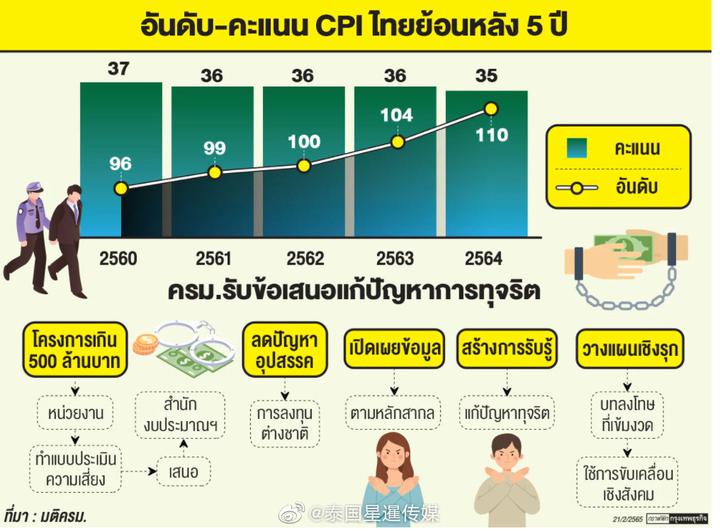 泰政府表示将严查对美出口商品原产地信息