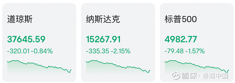 突然跳水！美国，降级警告！