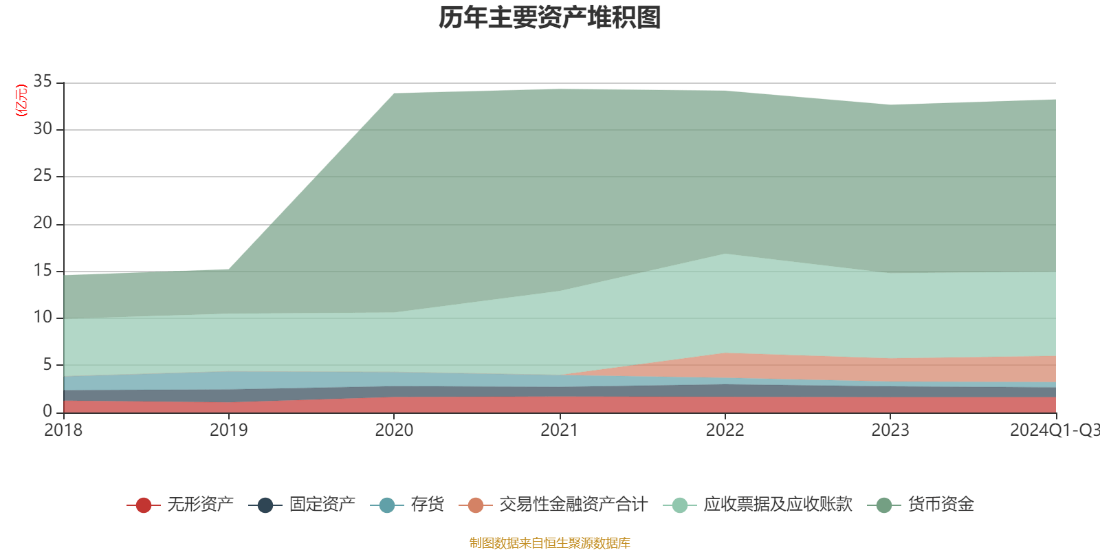嘉戎技术（301148）2025年一季报简析：净利润增0.76%，公司应收账款体量较大