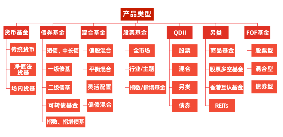 公募基金认为债市波动或加大 可适当把握调整所带来的入场机会