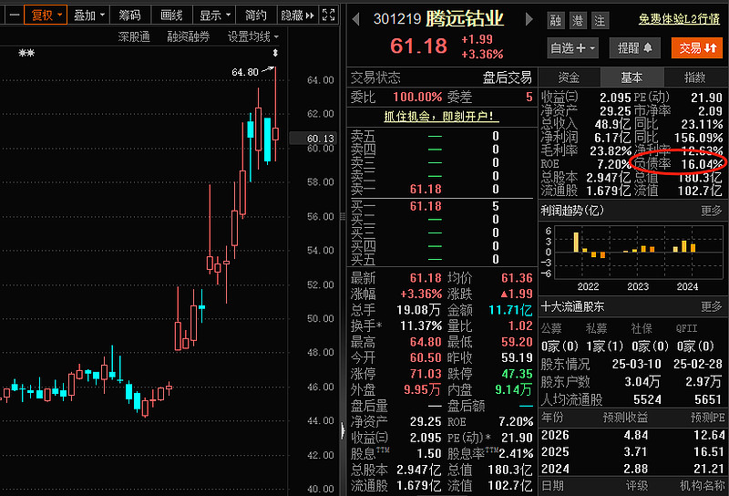 腾远钴业：电力保障方面公司将积极推进刚果腾远四期项目建设进度同时柴油发电项目于二季度已投入使用补充生产用电