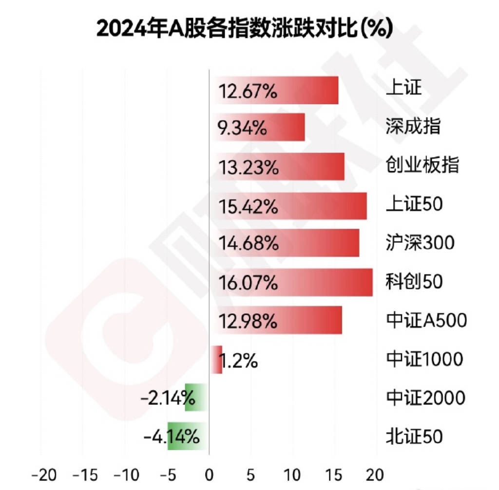 “AI+投顾”推动创新与实践 公募基金再塑投顾业态