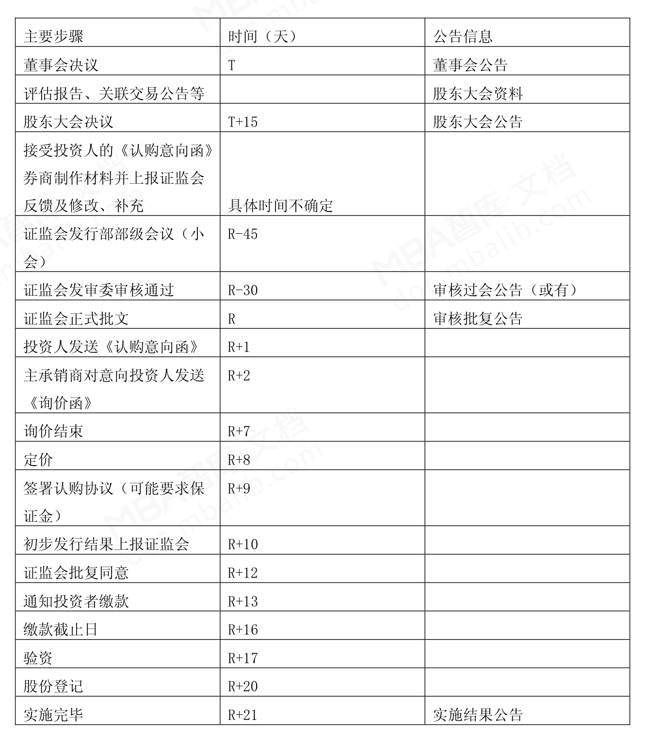 晨丰科技定增申请获证监会同意注册批复