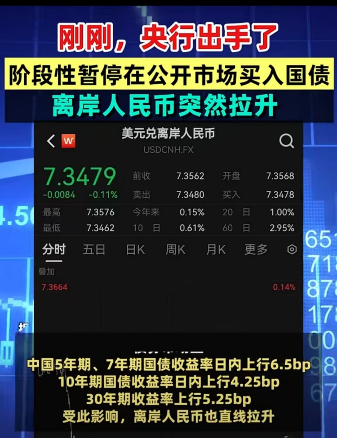 央行：3月份债券市场共发行各类债券87356.6亿元
