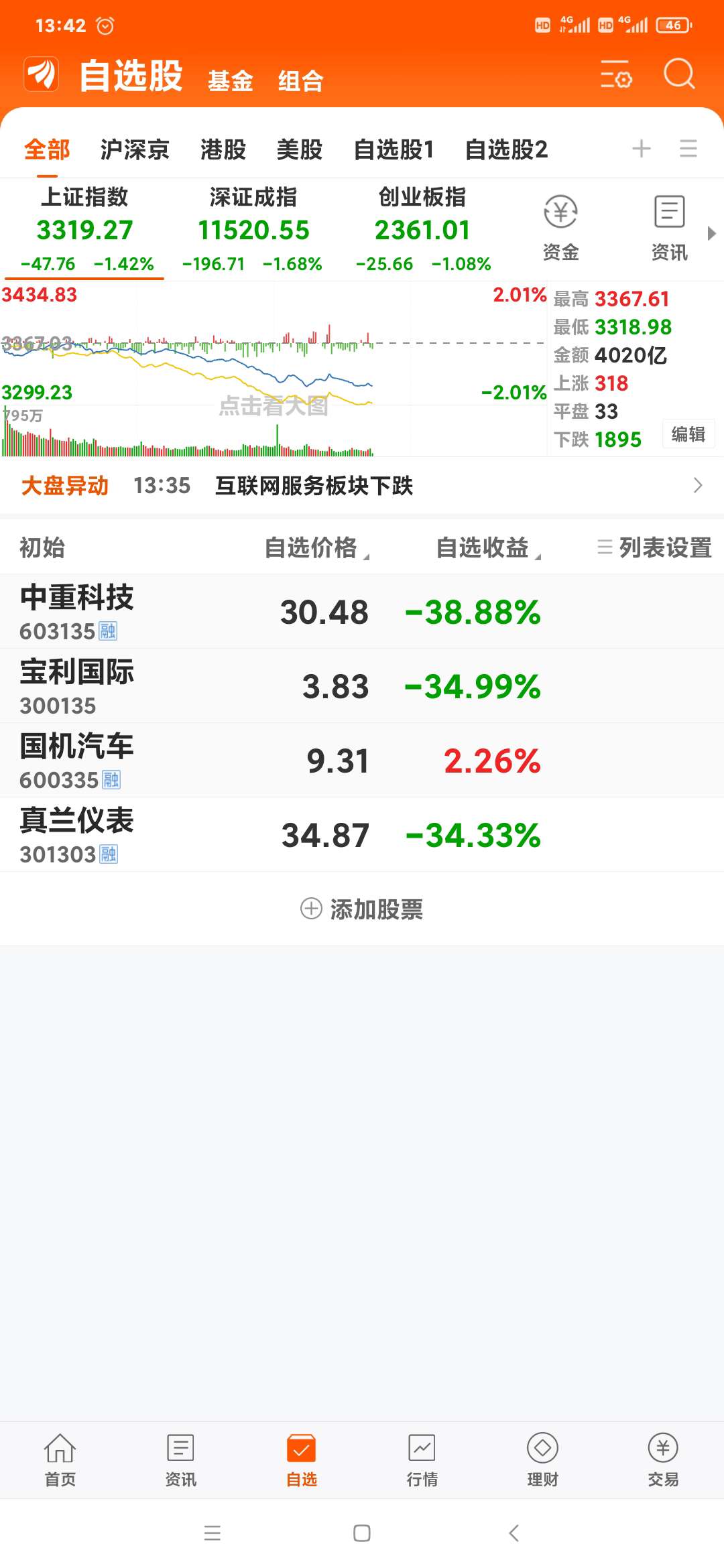 中重科技（603135）2025年一季报简析：增收不增利，公司应收账款体量较大