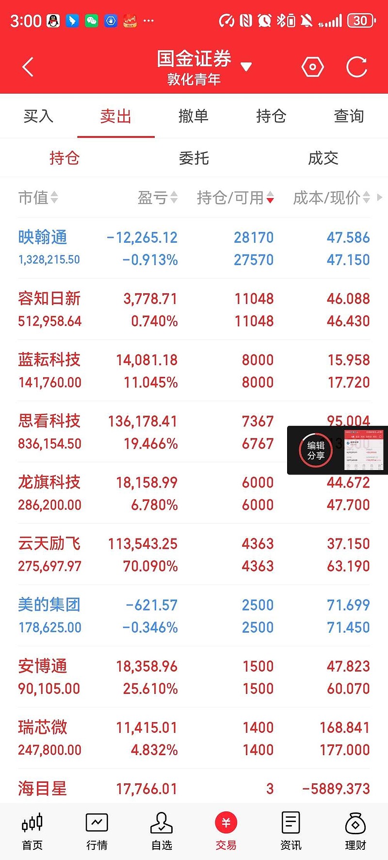 炬华科技（300360）2025年一季报简析：净利润增56.05%，盈利能力上升