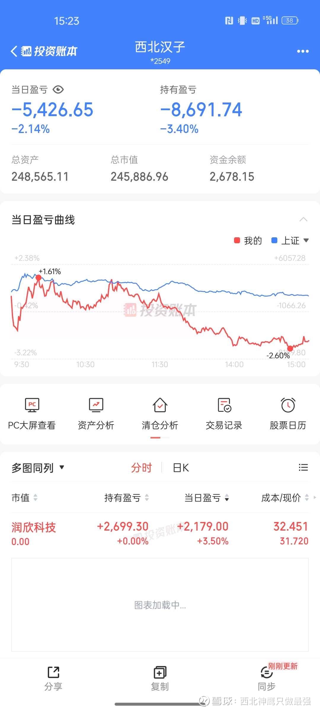 太辰光（300570）2025年一季报简析：营收净利润同比双双增长，盈利能力上升