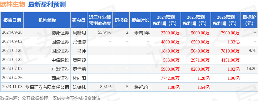 太辰光（300570）2025年一季报简析：营收净利润同比双双增长，盈利能力上升