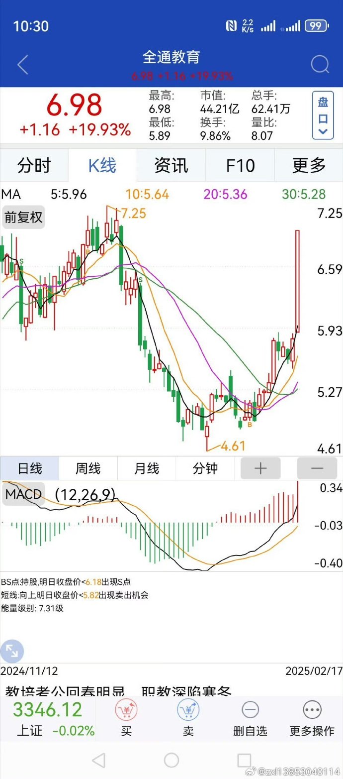 全通教育（300359）2025年一季报简析：净利润减319.77%，三费占比上升明显