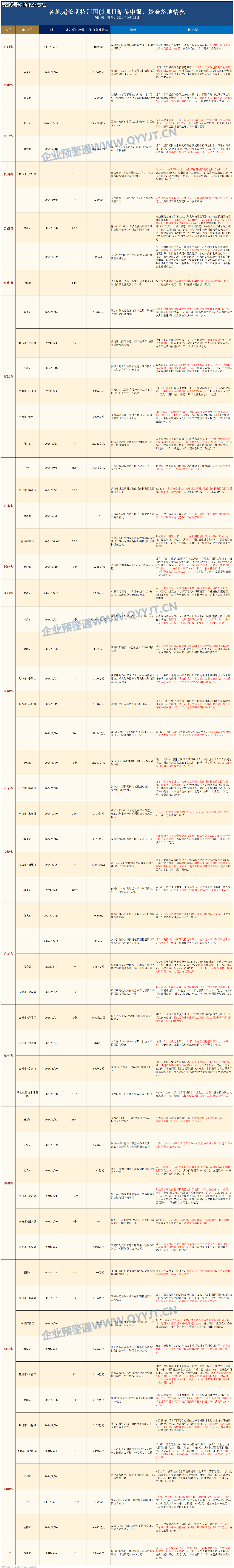债市早参4月30日|今年第二批810亿元超长期特别国债资金下达；一季度末债券基金规模逆势增长至6.42万亿