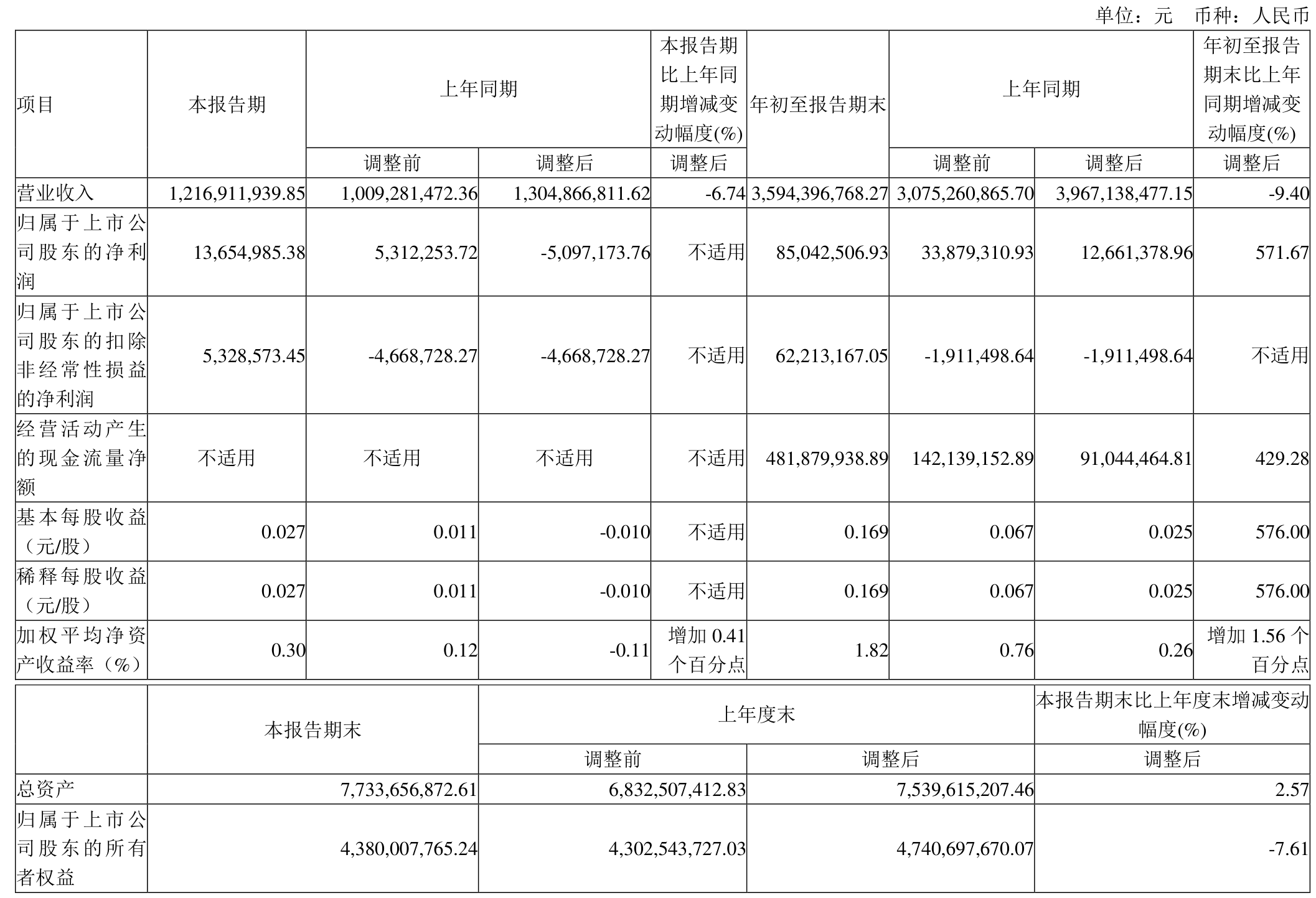 酷特智能（300840）2025年一季报简析：净利润减86.53%，公司应收账款体量较大