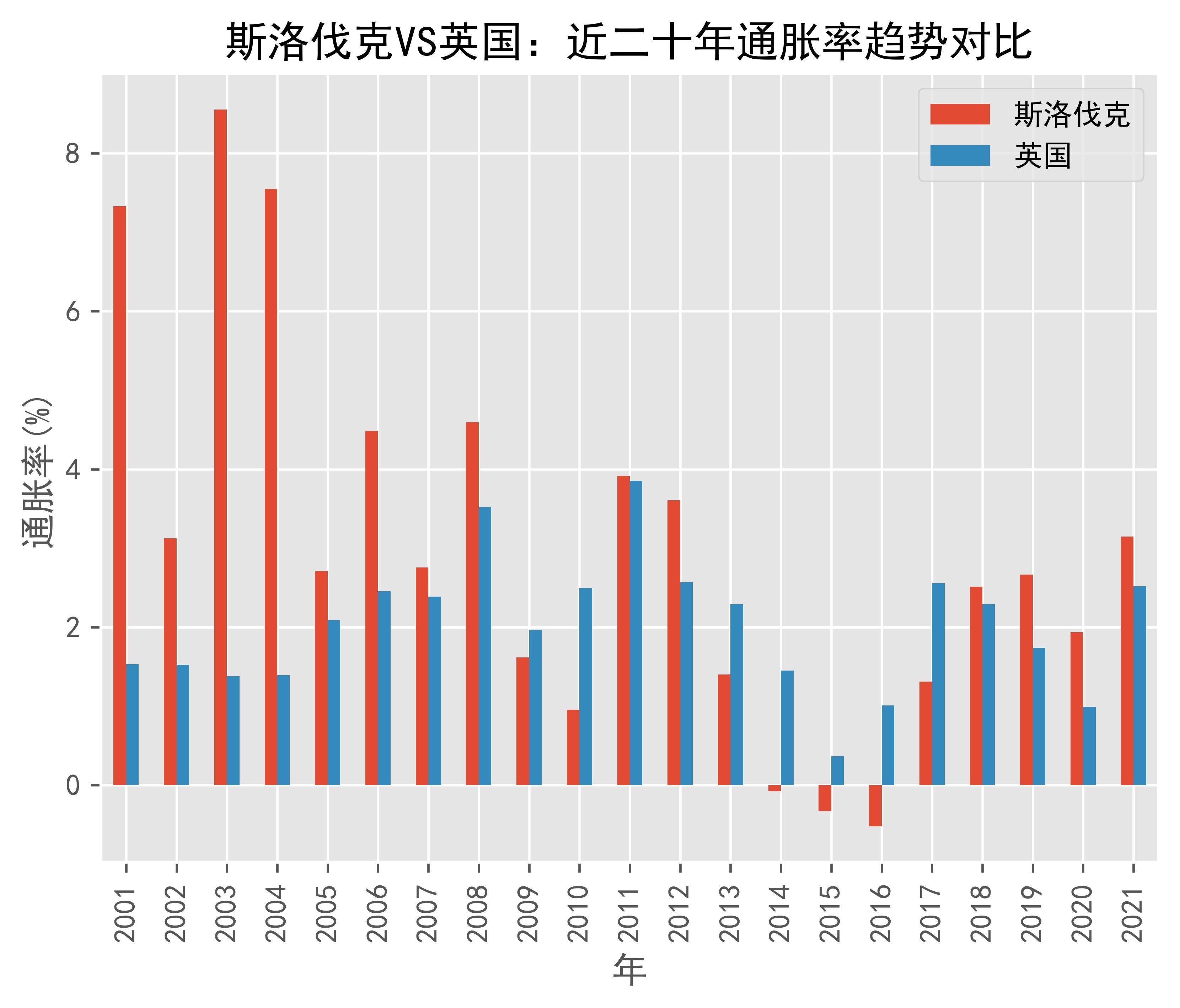 加纳2025年3月生产者价格通胀率降至24.4%