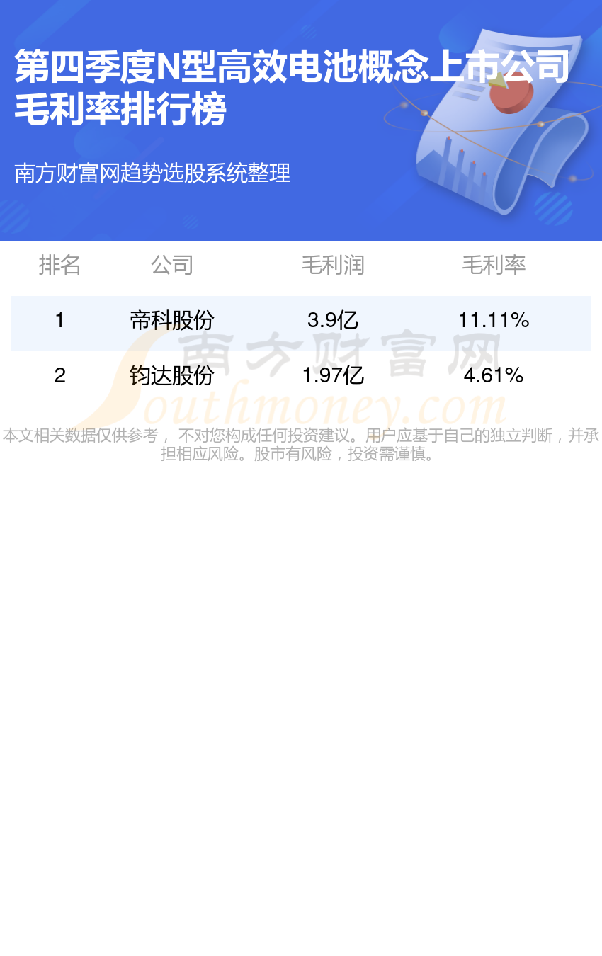 帝科股份（300842）2025年一季报简析：增收不增利，应收账款上升