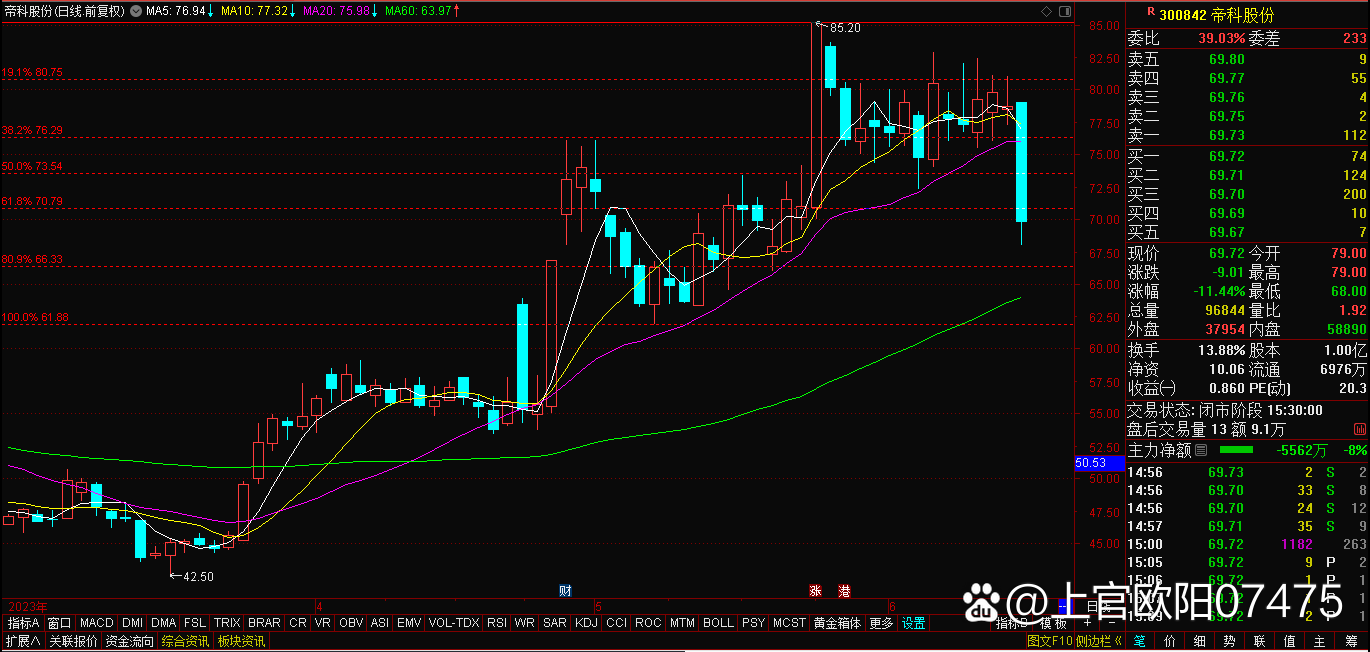 帝科股份（300842）2025年一季报简析：增收不增利，应收账款上升