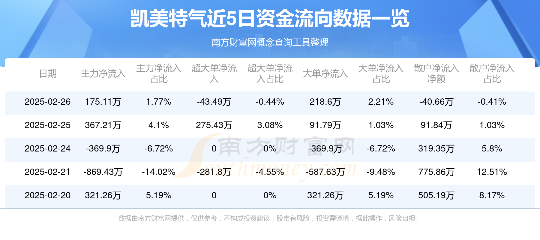 美凯龙（601828）2025年一季报简析：净利润减38.2%，短期债务压力上升