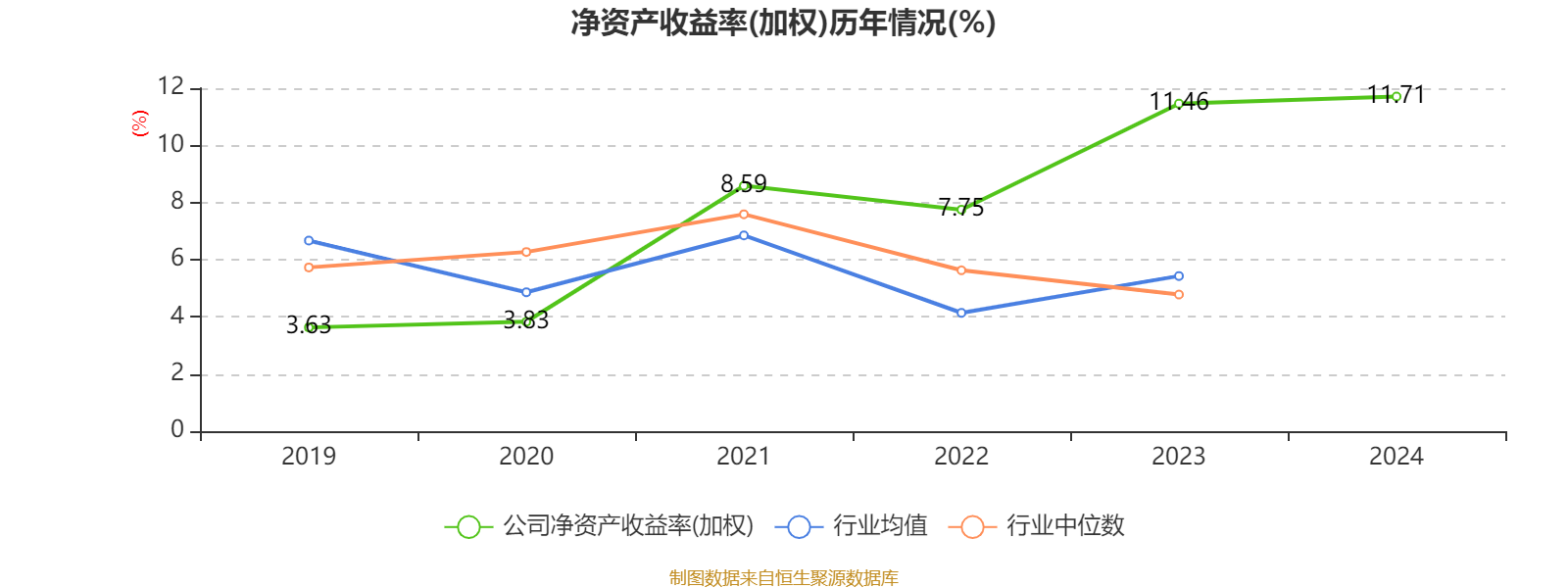 菲林格尔（603226）2025年一季报简析：净利润减13.96%，三费占比上升明显