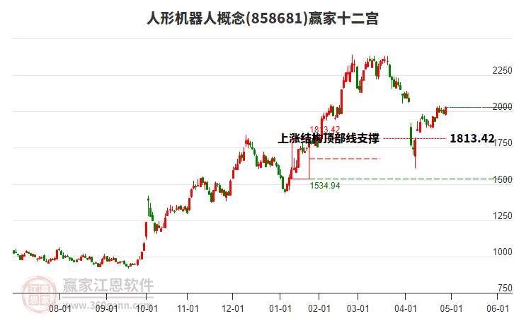 德马科技（688360）2025年一季报简析：营收净利润同比双双增长，盈利能力上升