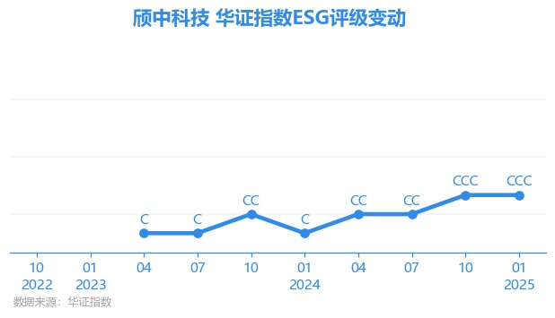 颀中科技（688352）2025年一季报简析：增收不增利