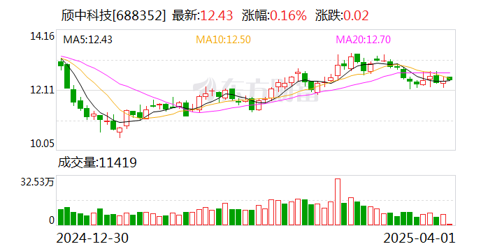 颀中科技（688352）2025年一季报简析：增收不增利