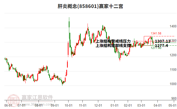 安必平（688393）2025年一季报简析：净利润减238.49%，公司应收账款体量较大