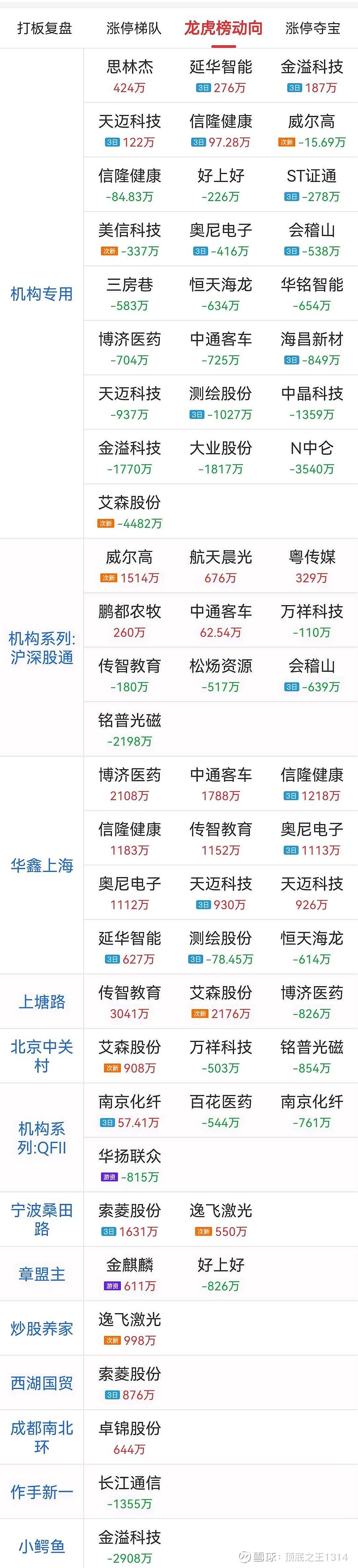 逸飞激光（688646）2025年一季报简析：增收不增利，应收账款上升