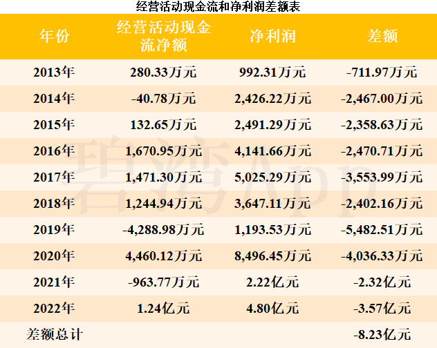 东南电子（301359）2024年年报简析：营收净利润同比双双增长，公司应收账款体量较大