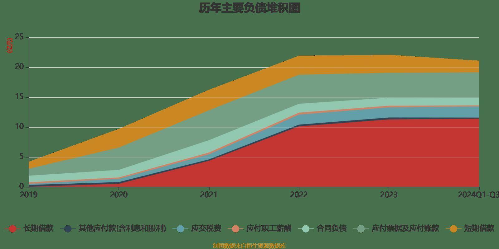 禾信仪器（688622）2025年一季报简析：亏损收窄，公司应收账款体量较大
