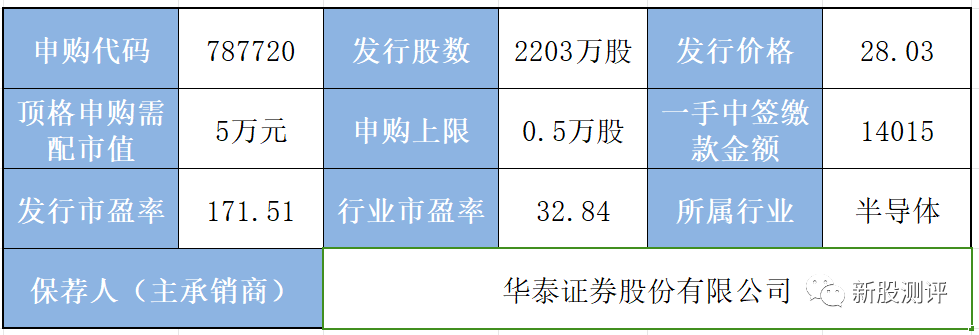 艾森股份（688720）2025年一季报简析：营收净利润同比双双增长，公司应收账款体量较大